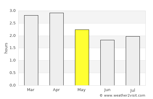 La Maná average rain in May
