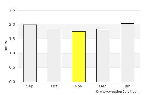 La Maná average rain in November