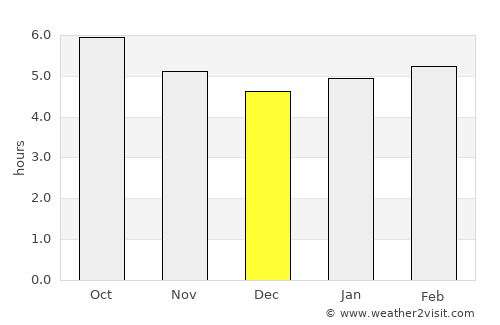 la Massana average rain in December