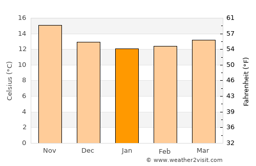 La Matanza de Acentejo average temperature in January