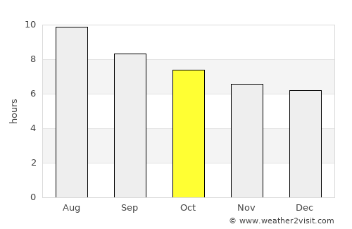 La Matanza de Acentejo average rain in October