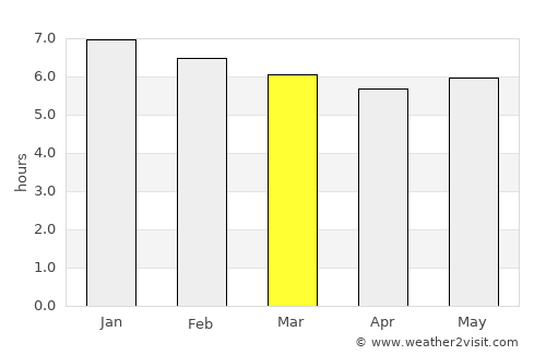 La Mendieta average rain in March