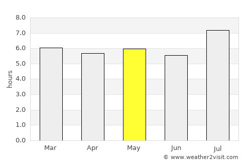 La Mendieta average rain in May