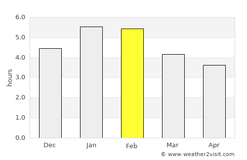 La Merced average rain in February