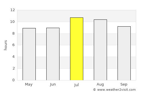 La Mesa average rain in July