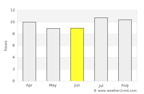 La Mesa average rain in June