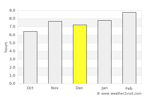 La Mira Tumbiscatio average rain in December