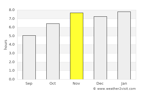 La Mira Tumbiscatio average rain in November