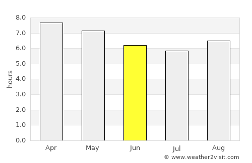 La Moncada average rain in June