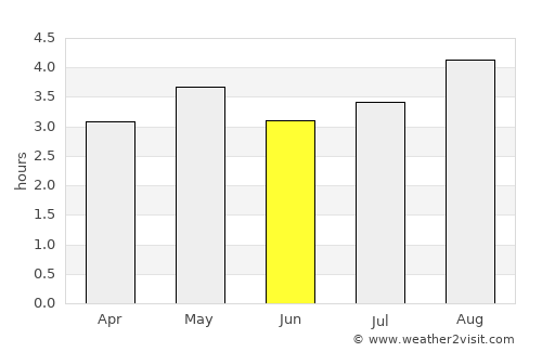 La Montañita average rain in June