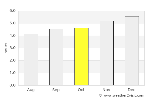 La Montañita average rain in October