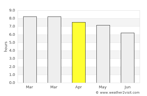 La Orilla average rain in April