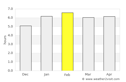 La Palma average rain in February