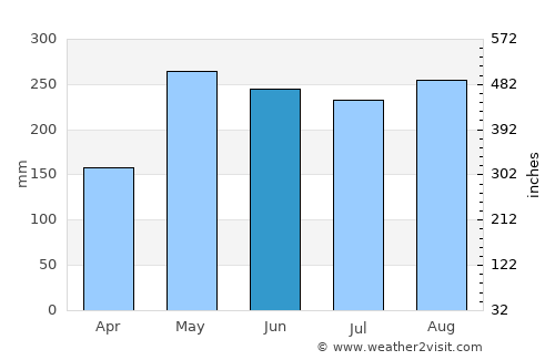 La Palma average rain in June