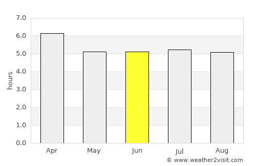 La Palma average rain in June
