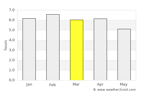 La Palma average rain in March