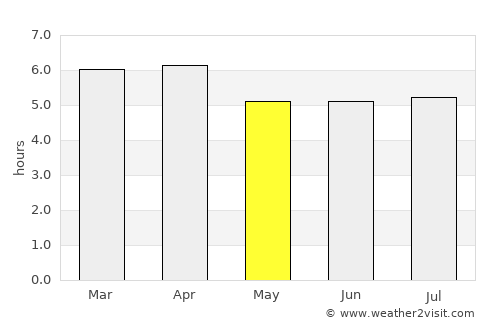 La Palma average rain in May
