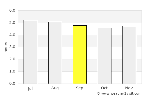 La Palma average rain in September