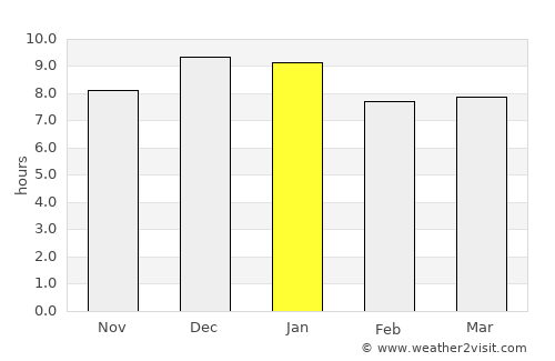 La Paloma average rain in January