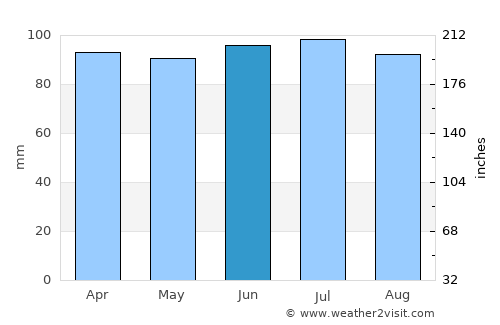 La Paloma average rain in June