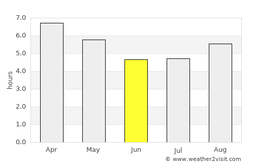 La Paloma average rain in June