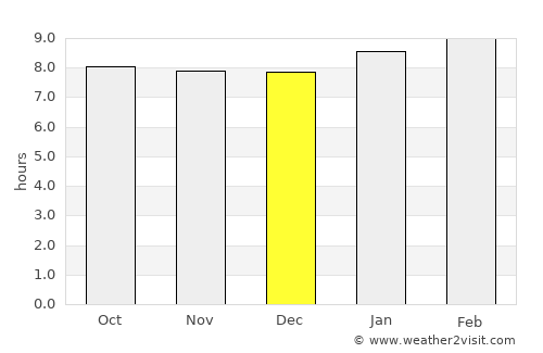 La Parguera average rain in December