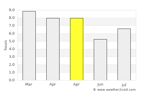 La Paz average rain in April