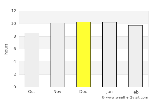 La Paz average rain in December