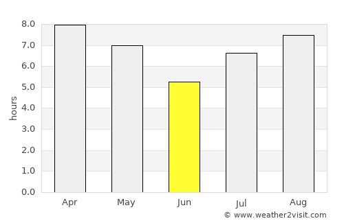 La Paz average rain in June
