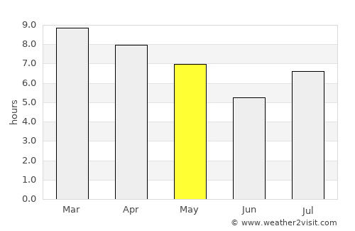 La Paz average rain in May
