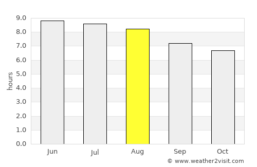 La Paz average rain in August