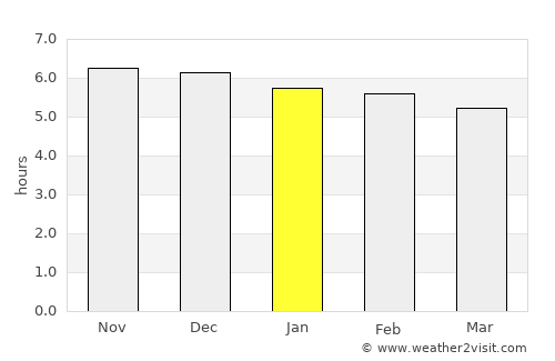 La Paz average rain in January