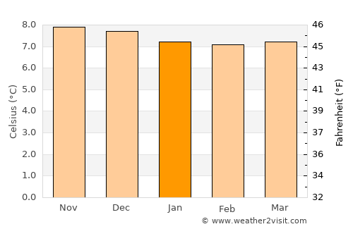 La Paz average temperature in January