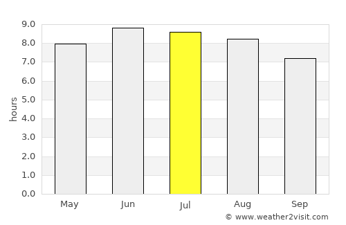 La Paz average rain in July