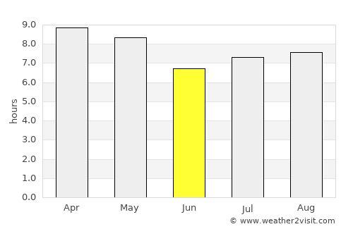 La Paz Centro average rain in June