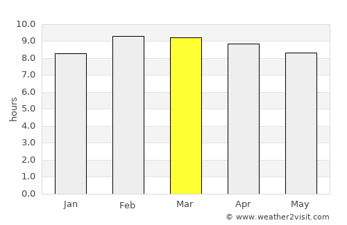 La Paz Centro average rain in March