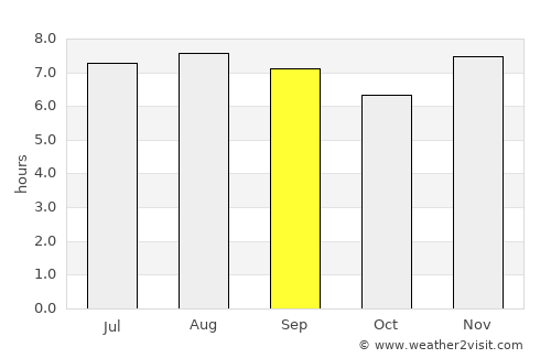 La Paz Centro average rain in September