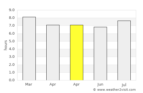 La Paz average rain in April