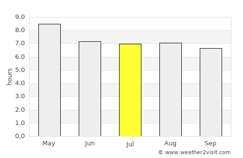 La Paz de Oriente average rain in July