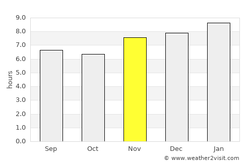 La Paz de Oriente average rain in November