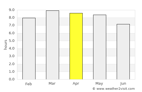 La Paz average rain in April