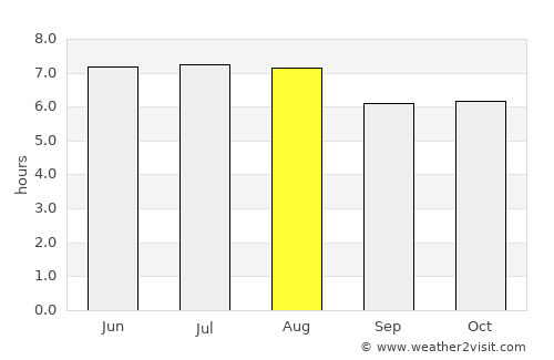 La Paz average rain in August
