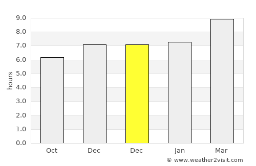La Paz average rain in December