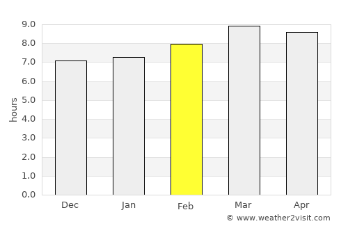 La Paz average rain in February