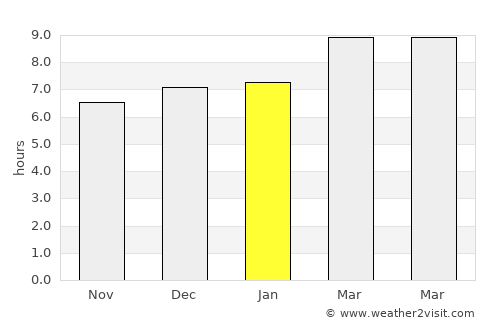 La Paz average rain in January