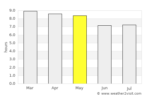 La Paz average rain in May
