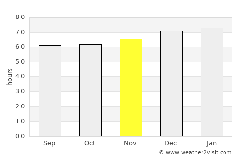 La Paz average rain in November