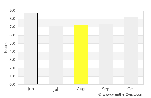 La Paz average rain in August