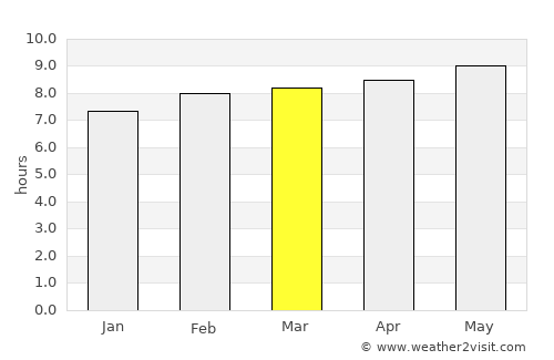 La Paz average rain in March