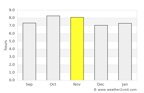 La Paz average rain in November